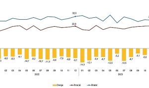 dis-ticaret-istatistikleri-aralik-2023-TNgaTyQJ.jpg