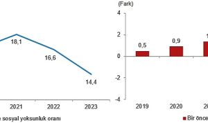 yoksulluk-ve-yasam-kosullari-istatistikleri-2023-cMcQvh9R.jpg