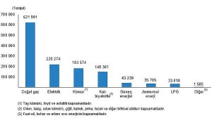 tuik-hanehalki-nihai-enerji-tuketim-istatistikleri-2022-DdKqebie.jpg