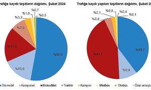 subat-ayinda-193-bin-600-adet-tasitin-trafige-kaydi-yapildi-ghd8WYCy.jpg