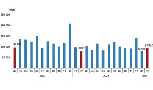 tuik-turkiye-genelinde-subat-ayinda-93-bin-902-konut-satildi-nMSPq4iE.jpg
