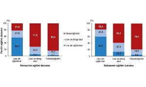 tuik-dezavantajlarin-kusaklararasi-aktarimi-2023-vnkQ2sA4.jpg