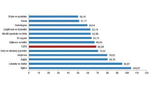 tuik-tuketici-fiyat-endeksi-tufe-yillik-6850-aylik-316-artti-443sj67e.jpg