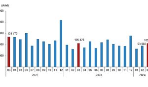 tuik-turkiye-genelinde-mart-ayinda-105-bin-394-konut-satildi-643nQz9G.jpg