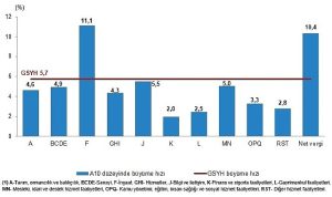 tuik-gayrisafi-yurt-ici-hasila-gsyh-2024-yili-birinci-ceyreginde-57-artti-UpeOgFpC.jpg