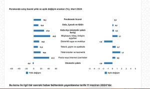 tuik-ticaret-satis-hacmi-yillik-105-artti-perakende-satis-hacmi-yillik-194-artti-YrKJs6Ry.jpg