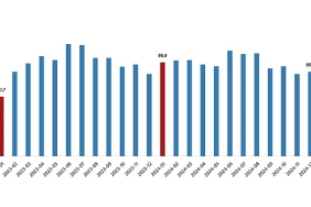 dis-ticaret-endeksleri-ocak-2025.jpg