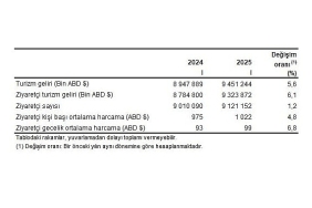 turizm-istatistikleri-i-ceyrek-ocak-mart-2025.jpg
