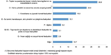 hizmet-ticaret-sektoru-nihai-enerji-tuketim-istatistikleri-2024.jpg