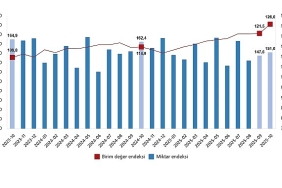 dis-ticaret-endeksleri-ekim-2025.jpg