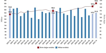 dis-ticaret-endeksleri-ekim-2025.jpg