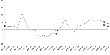 sanayi-uretim-endeksi-ekim-2025.jpg