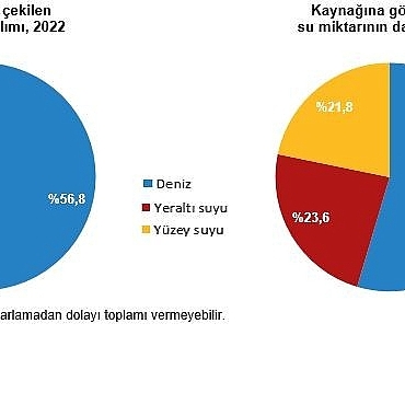 su-ve-atiksu-istatistikleri-2024.jpg