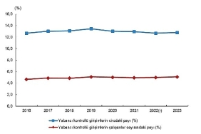 yabanci-kontrollu-girisim-istatistikleri-2023.jpg