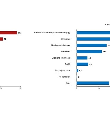 turizm-istatistikleri-iv-ceyrek-ekim-aralik-ve-yillik-2025.jpg