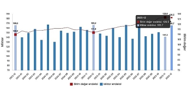 dis-ticaret-endeksleri-aralik-2025.jpg