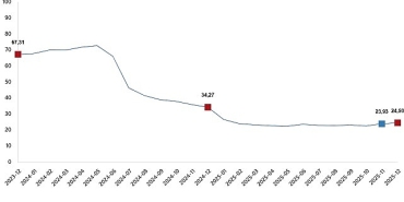 insaat-maliyet-endeksi-aralik-2025.jpg