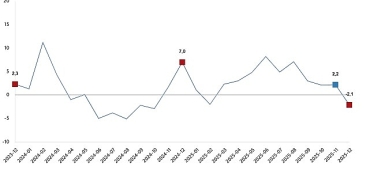 sanayi-uretim-endeksi-aralik-2025.jpg