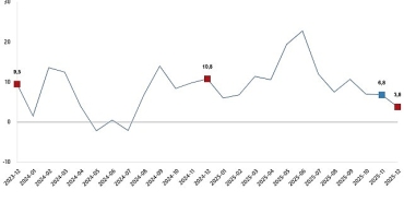 ticaret-satis-hacim-endeksi-aralik-2025.jpg