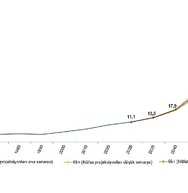 istatistiklerle-yaslilar-2025.jpg
