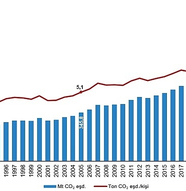 sera-gazi-emisyon-istatistikleri-1990-2024.jpg