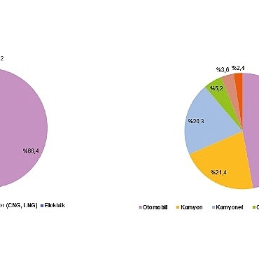 ulastirma-sektoru-nihai-enerji-tuketim-istatistikleri-2024.jpg