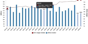 dis-ticaret-endeksleri-subat-2026.jpg