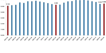 ucretli-calisan-istatistikleri-subat-2026.jpg
