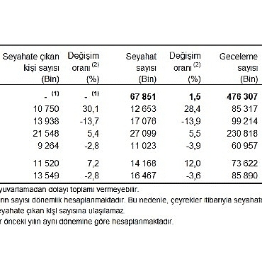Hanehalkı Yurt İçi Turizm, II. Çeyrek: Nisan-Haziran, 2026
