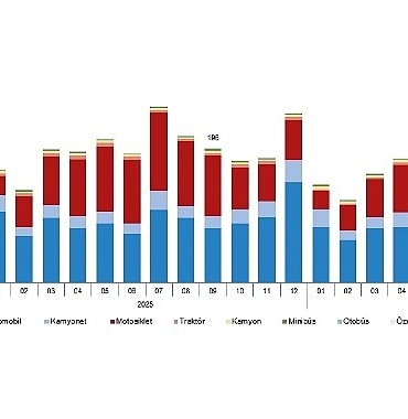 Motorlu Kara Taşıtları, Eylül 2026